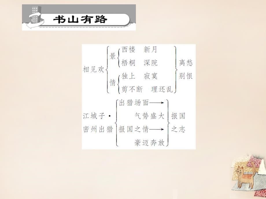 最新九年级语文下册第6单元25诗词六首习题课件语文版语文版初中九年级下册语文课件_第5页