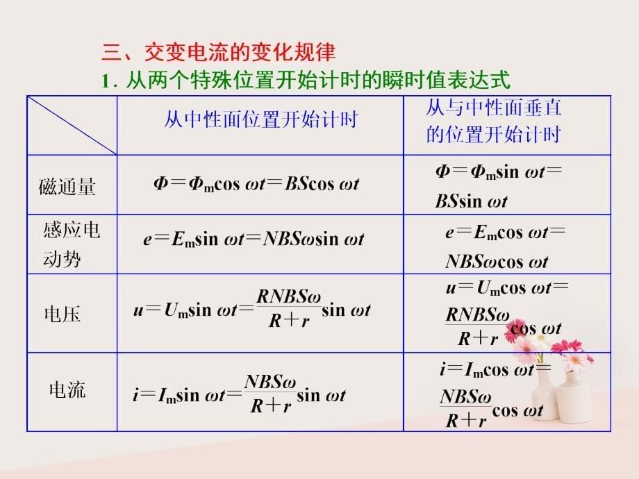 物理 第五章 交变电流 第1节 交变电流 新人教版选修3-2_第5页