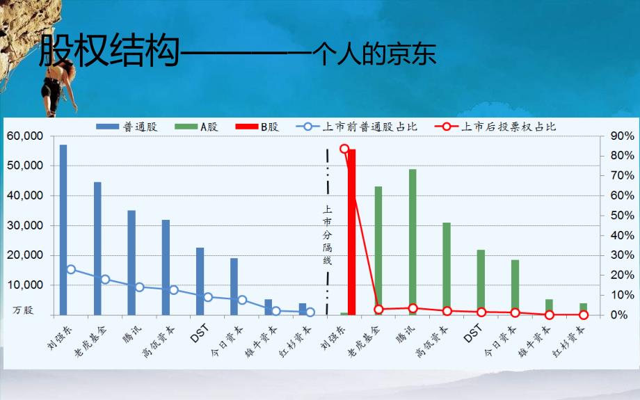 京东企业战略管理分析报告.ppt_第4页