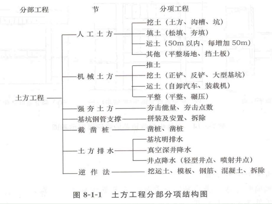 工程概预算3城市建设与安全工程学院_第2页