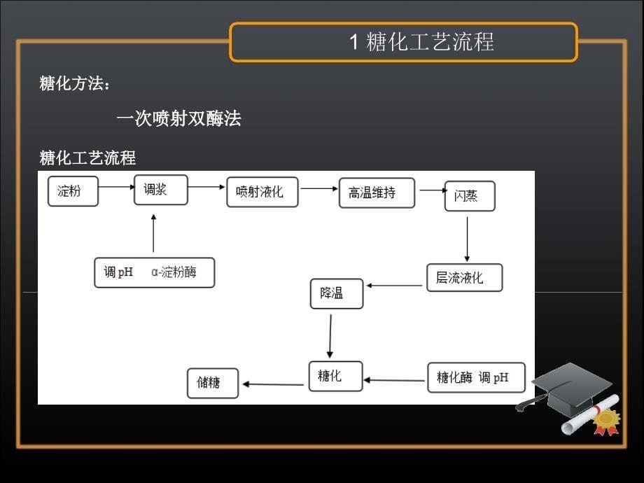 年产5万吨格瓦斯饮料工厂的设计糖化工段及车间的设计_第5页