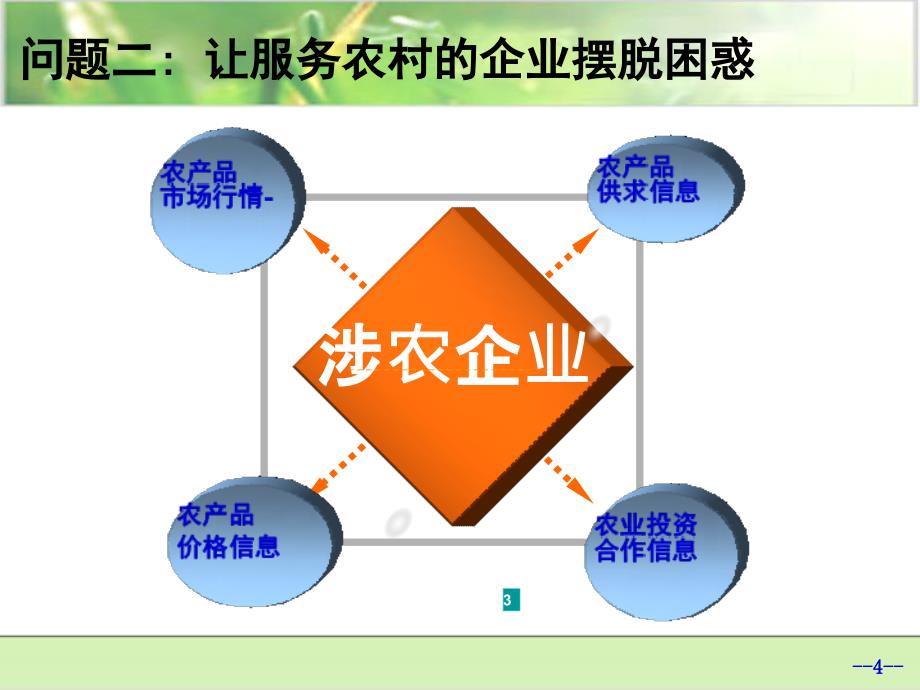 农信通业务方案_第4页