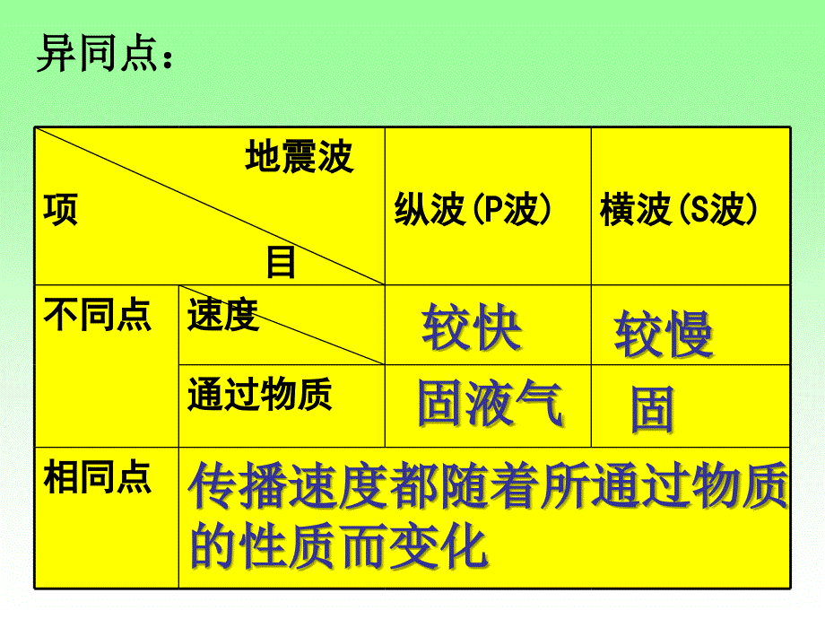 地球的圈层结构教学_第3页