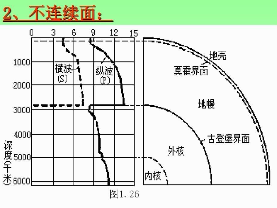 地球的圈层结构教学_第5页