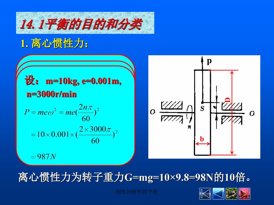 刚性回转件的平衡课件_第2页