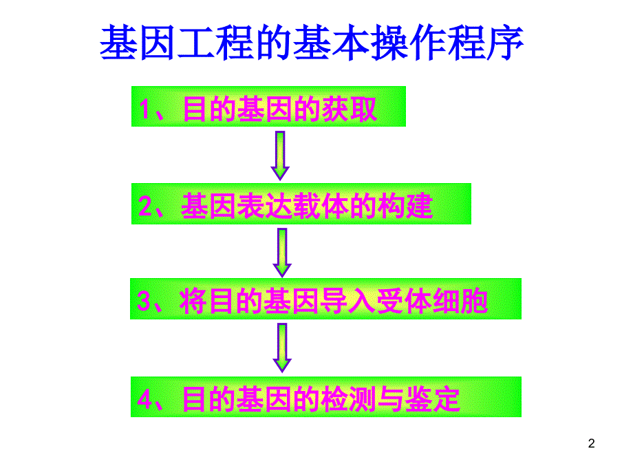 基因工程基基本操作程序_第2页