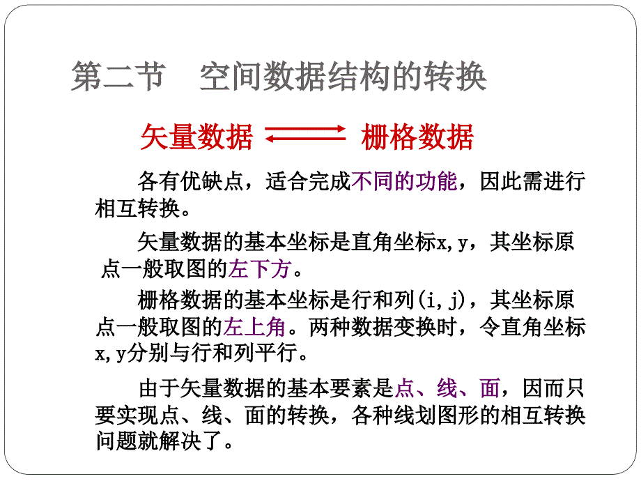 GIS空间数据处理与分析.ppt_第3页