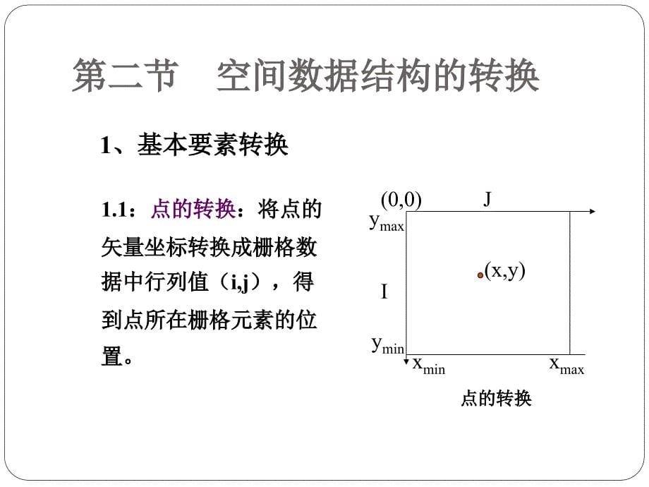 GIS空间数据处理与分析.ppt_第5页