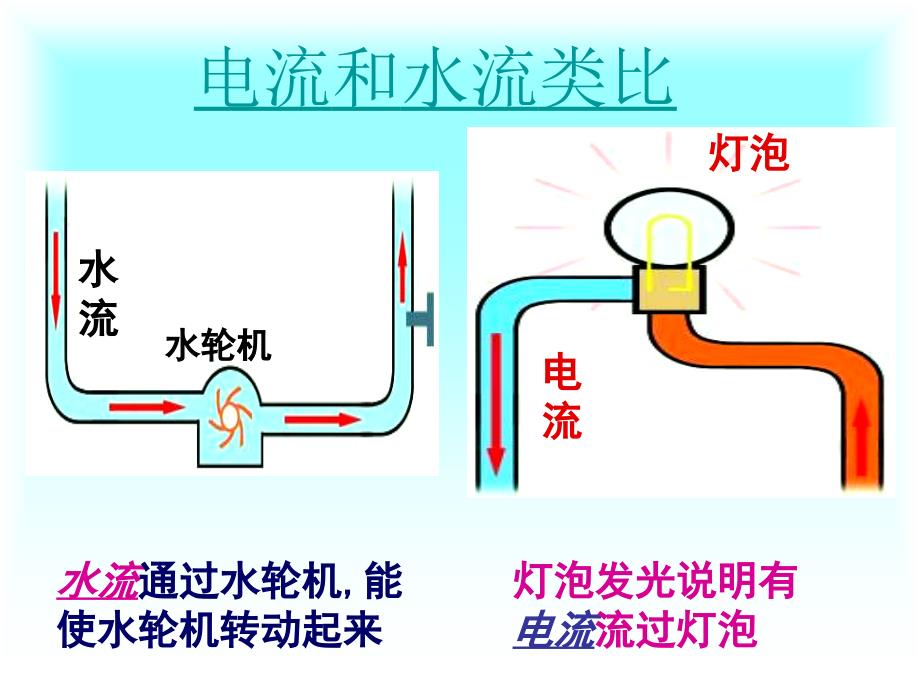 苏科版九年级物理133电流和电流表的使用_第3页