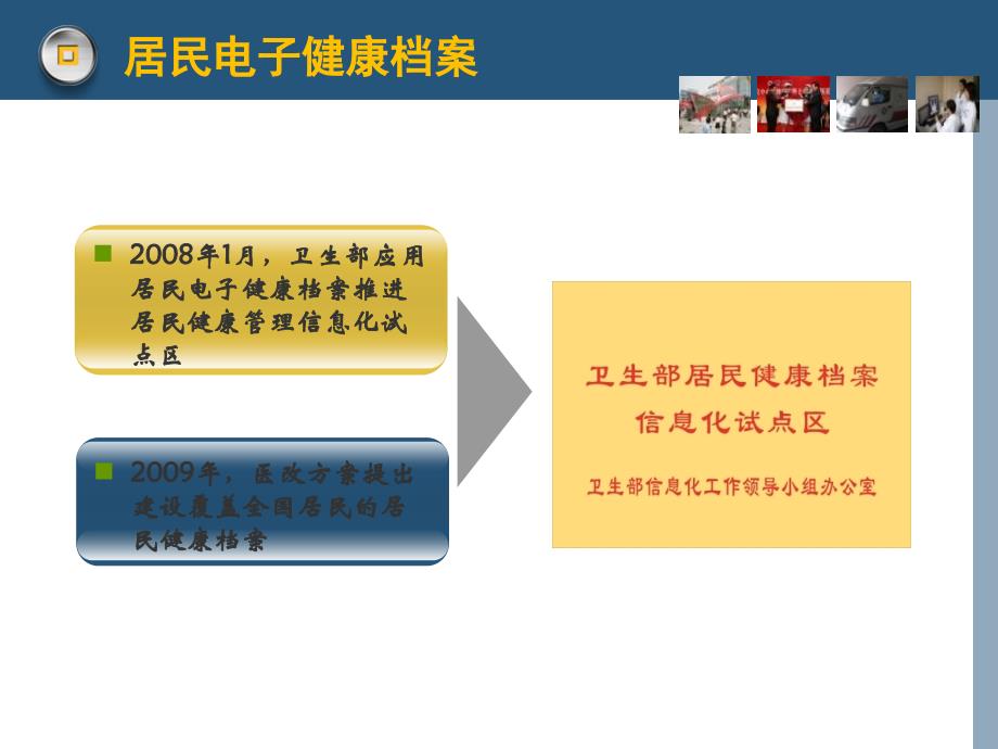 以居民电子健康档案为核心的区域卫生信息化建设情况汇报_第3页