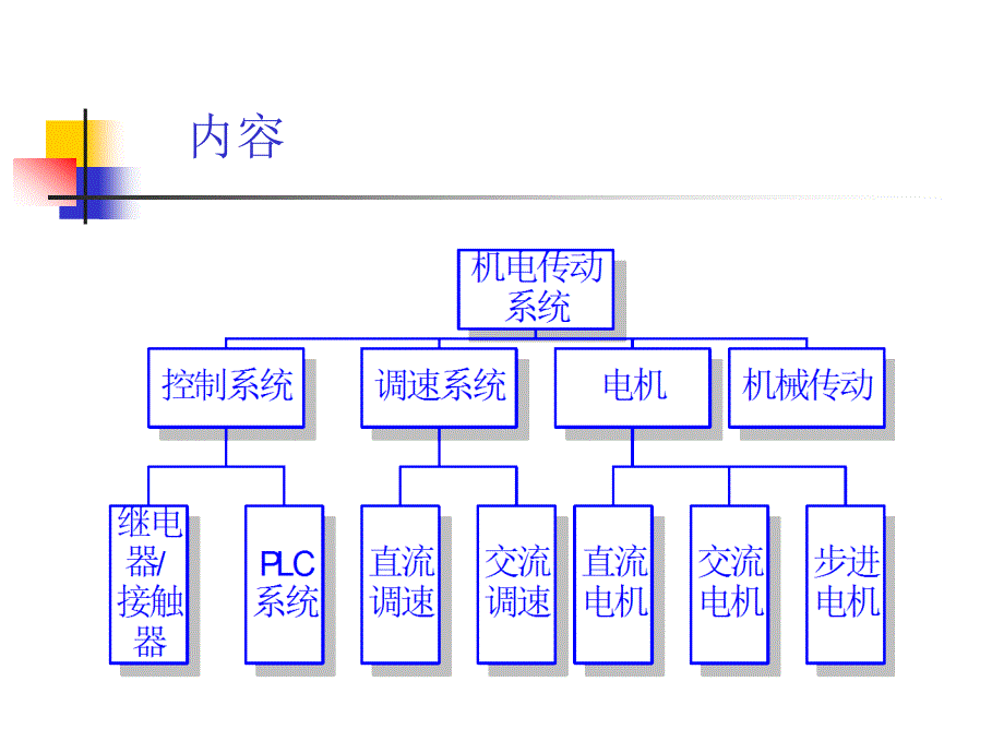 机电传动控制最新课件_第3页