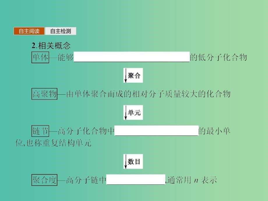 高中化学 5.1合成高分子化合物的基本方法课件 新人教版选修5.ppt_第5页