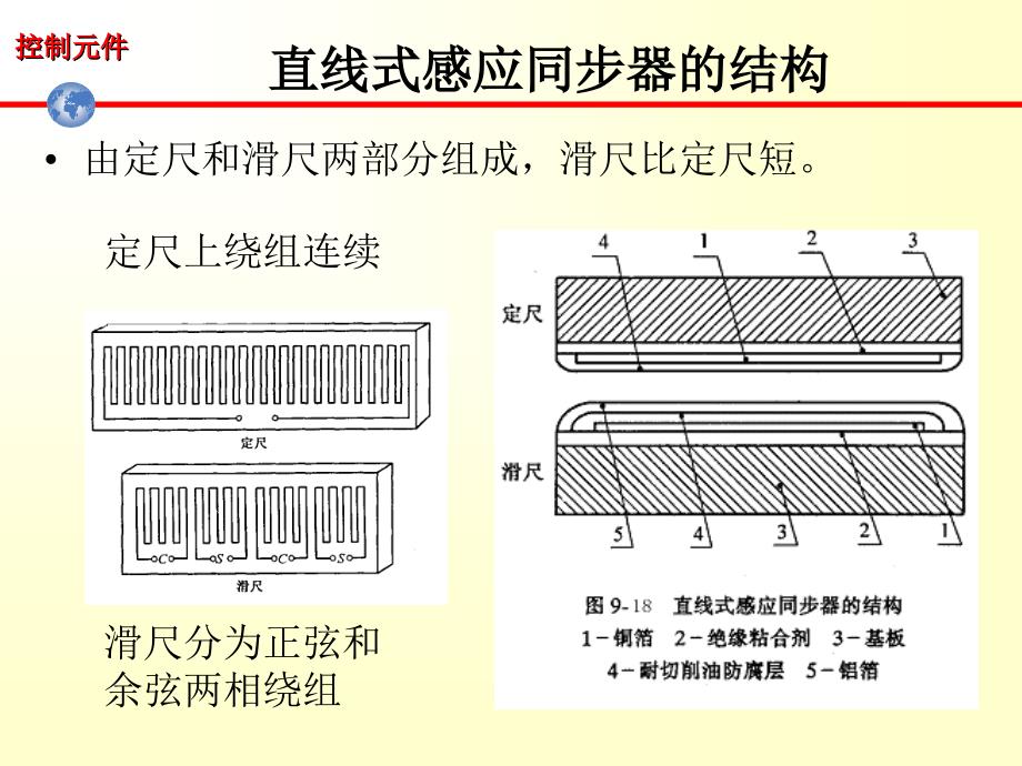 《感应同步器》PPT课件_第2页