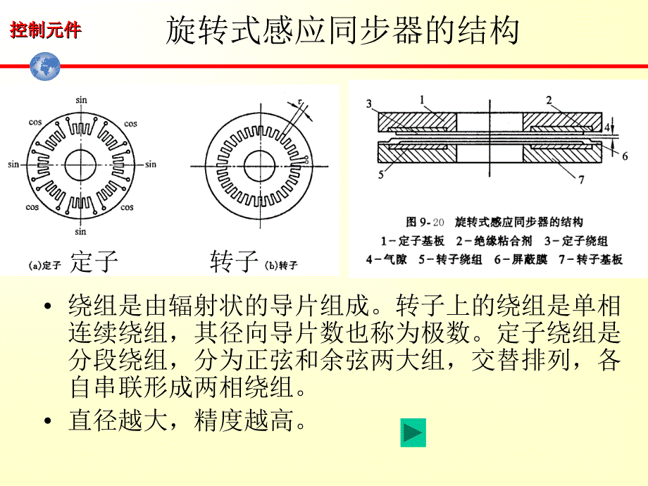 《感应同步器》PPT课件_第3页