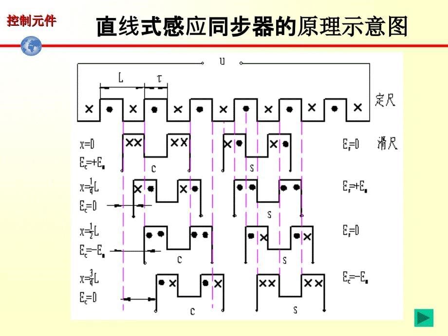 《感应同步器》PPT课件_第5页