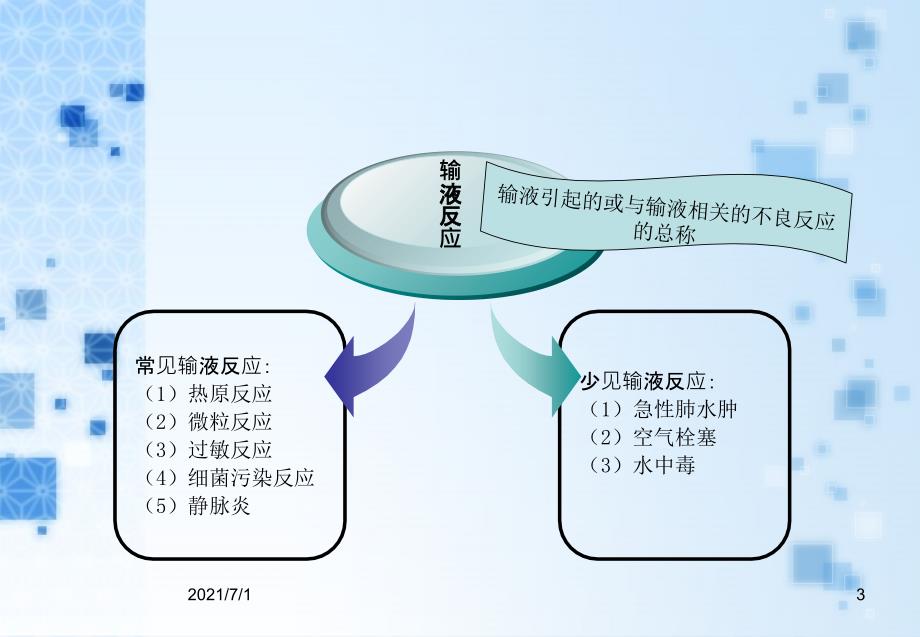 静脉输液与护理安全_第3页