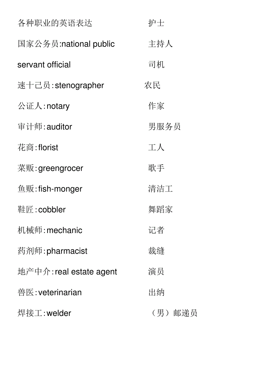 各种职业的英文表达_第1页