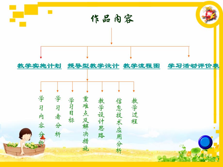 吉林省通化市东昌区二实验小学刘佳_第4页