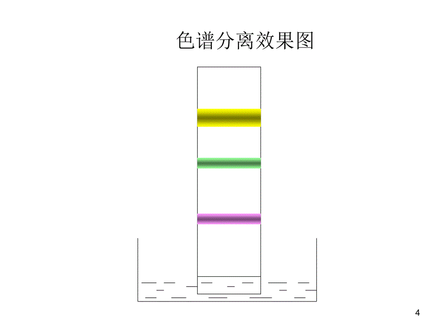 高效液相色谱法原理与应用_第4页