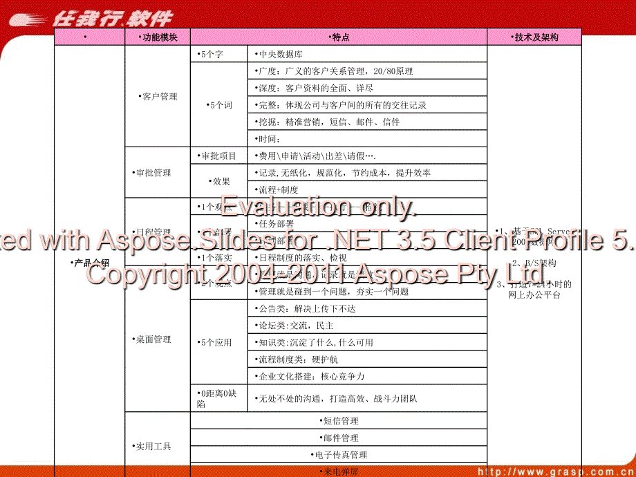 管家婆CRM大众版(内训)_第4页