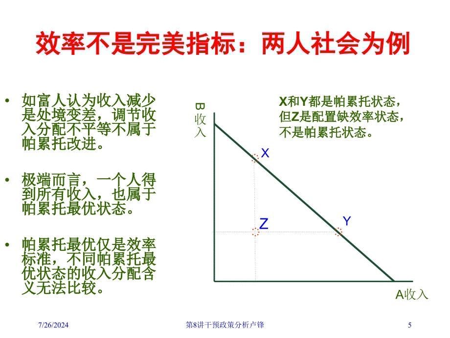 经济学原理讲干预代价下发_第5页