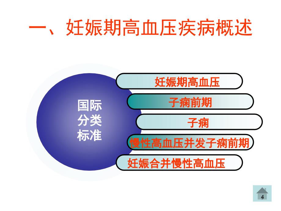 妊娠期高血压疾病的护理ppt课件_第4页