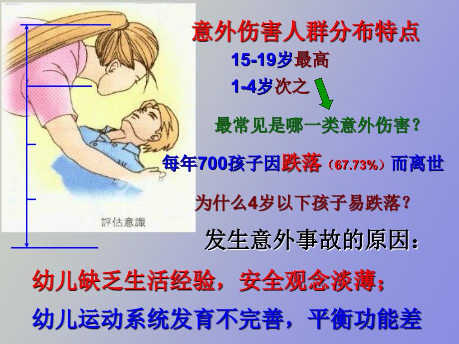 托幼机构的安全与急救_第3页