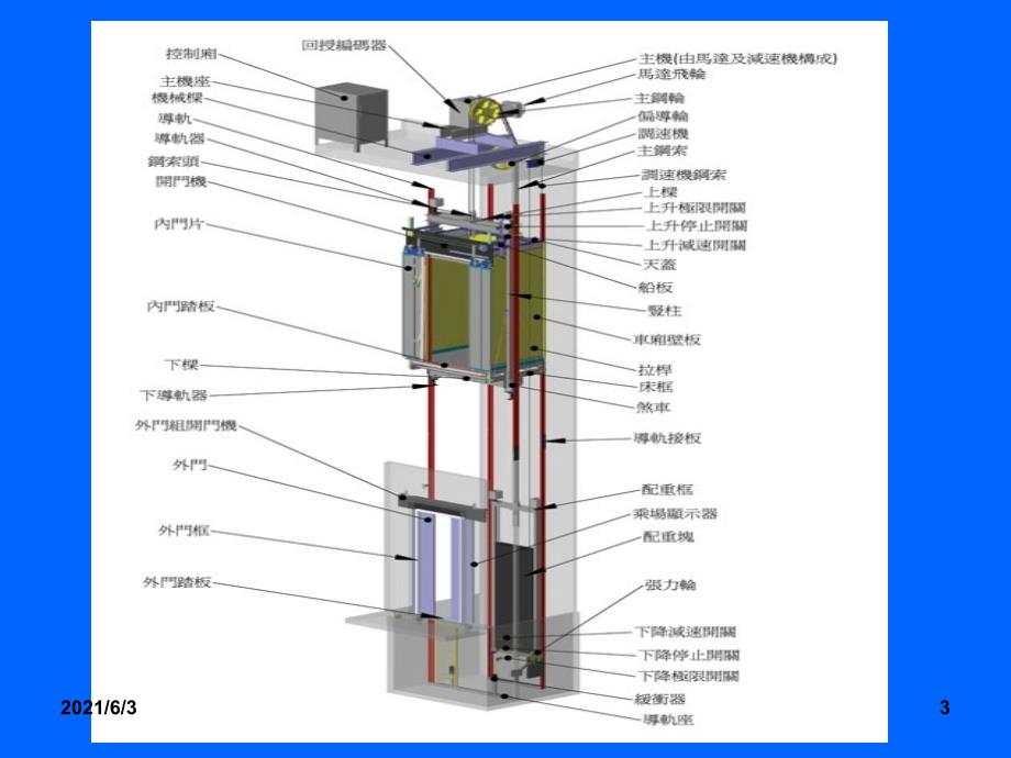 电梯安全技术培训PPT优秀课件_第3页