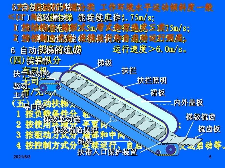 电梯安全技术培训PPT优秀课件_第5页