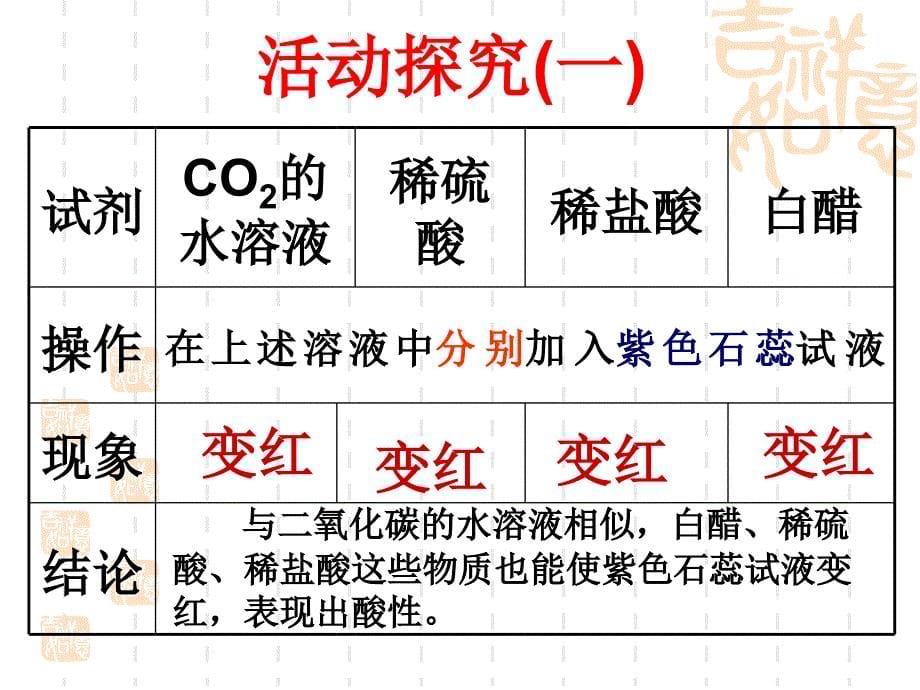 第一部分溶液的酸碱_第5页