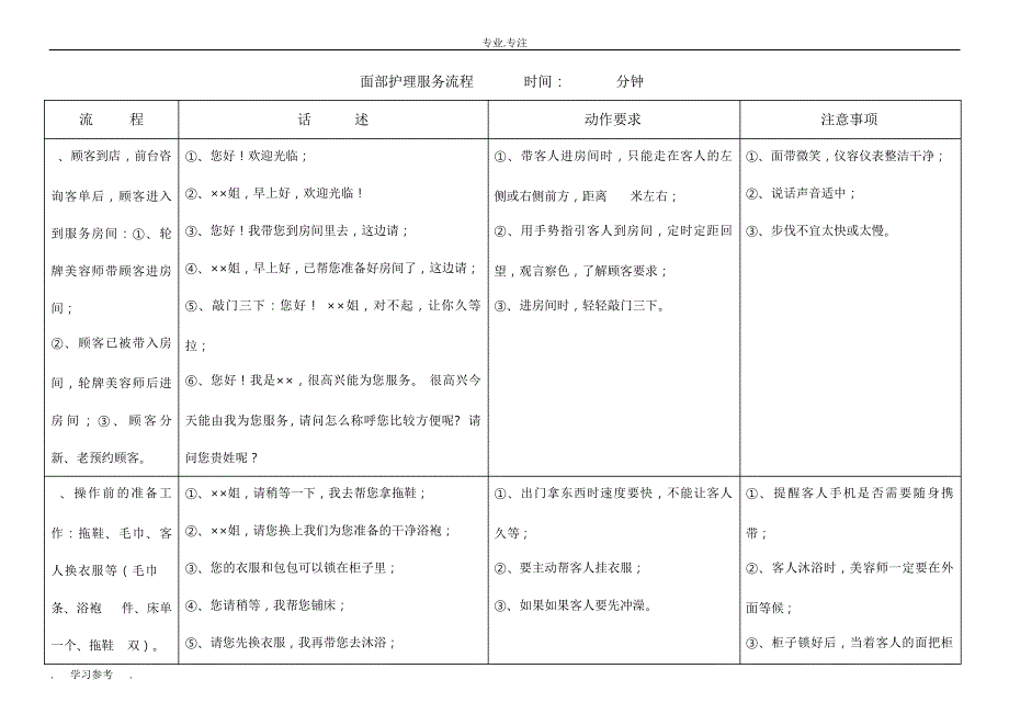 美容院美容师服务流程与制度汇编_第1页