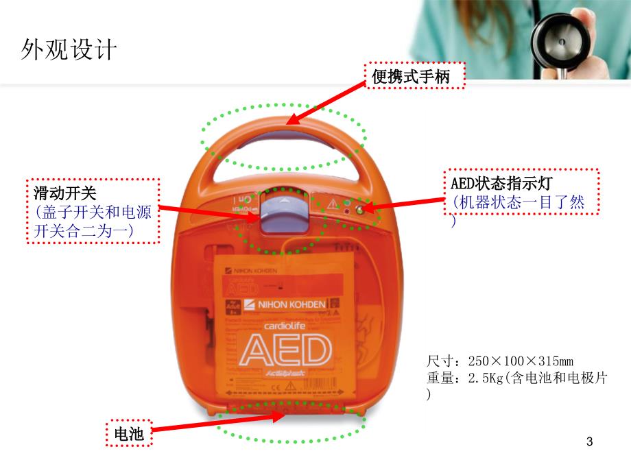 （优质课件）AED除颤器培训.ppt_第3页