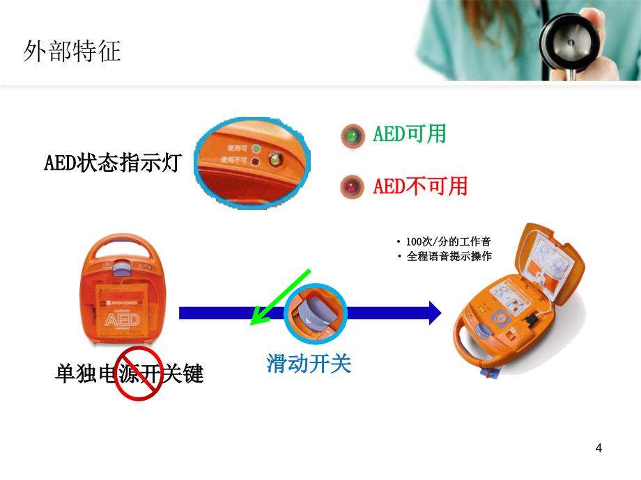 （优质课件）AED除颤器培训.ppt_第4页