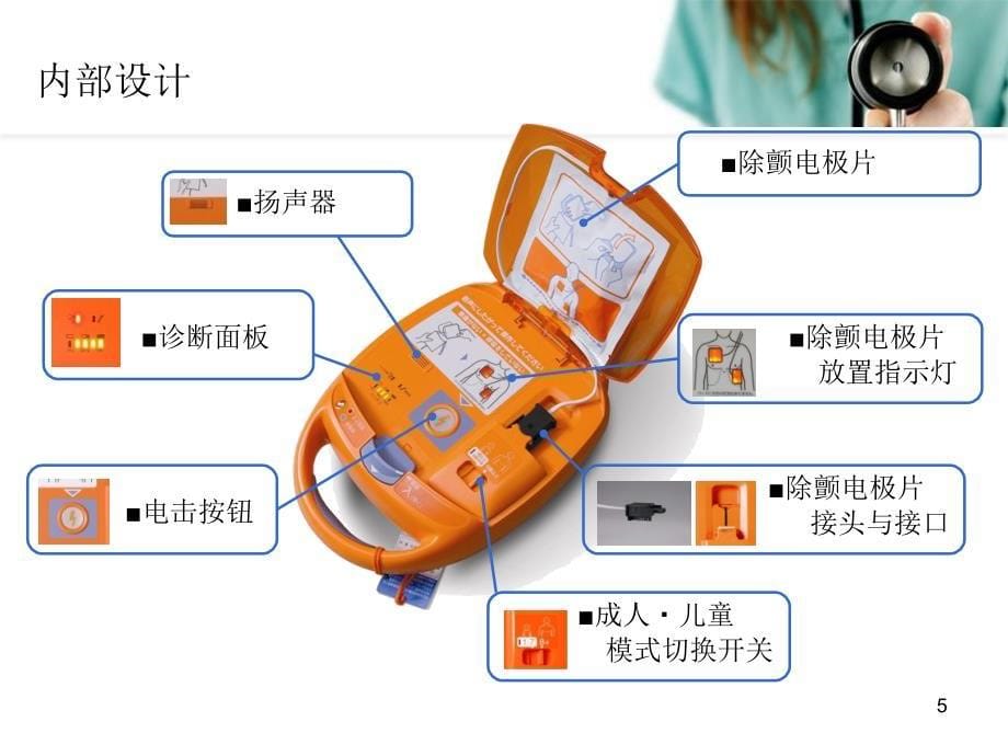 （优质课件）AED除颤器培训.ppt_第5页