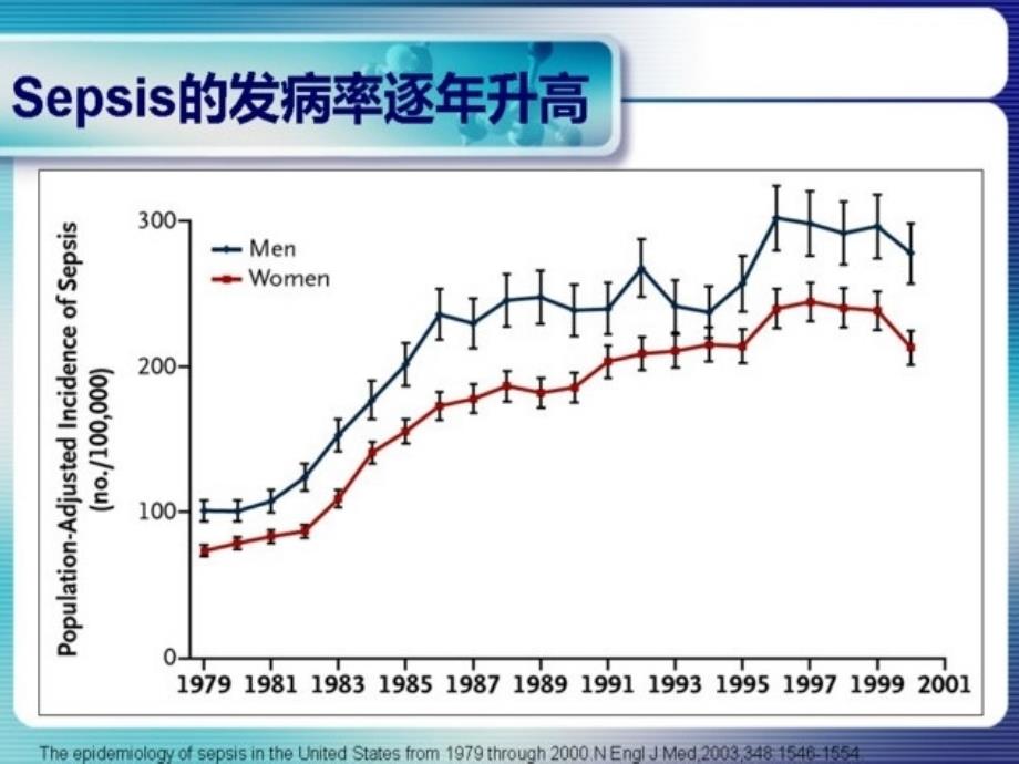 SC指南08修订版解读严重脓毒症指南解读_第3页