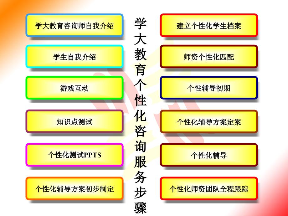 咨询师面对面咨询流程_第3页