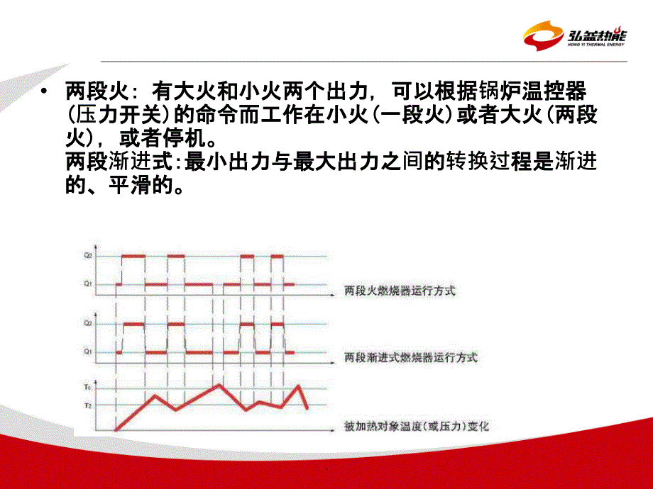 燃烧机原理及维护(内部版本)_第3页