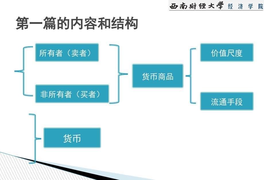 第一篇商品和货币_第5页