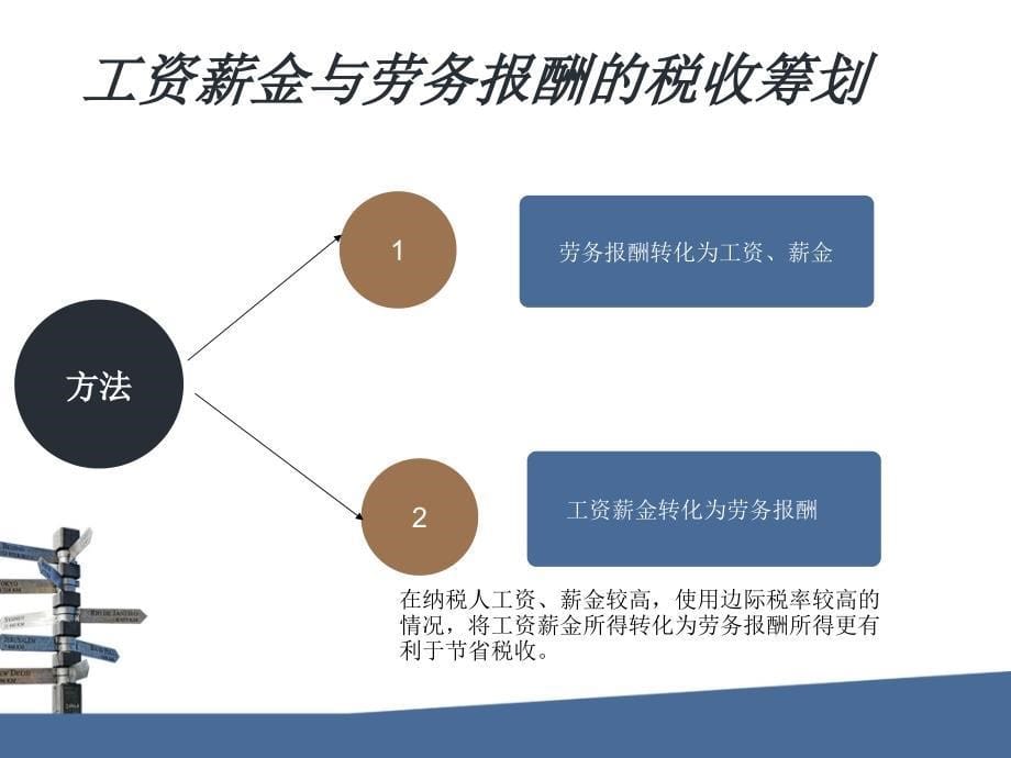 个人所得税税收筹划_第5页