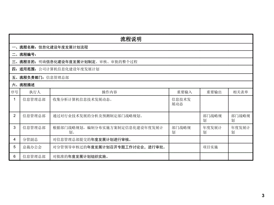 某上市公司流程信息总部a类目标流程_第3页