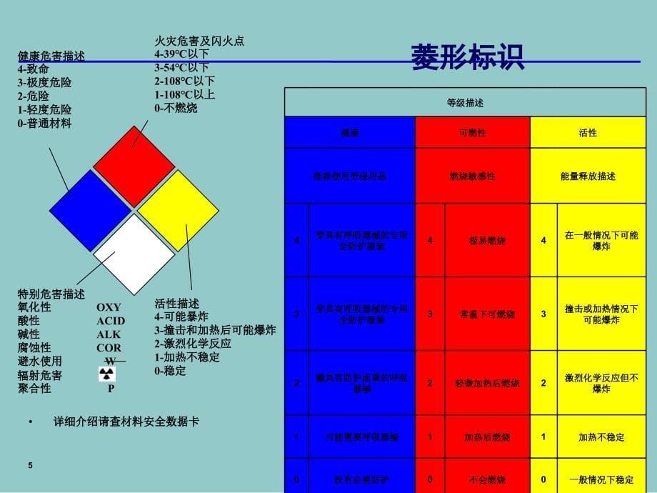 化学品基本知识培训及危害交流_第5页