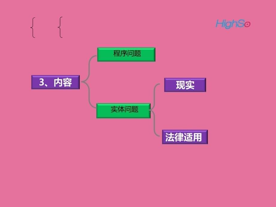 基本原则与基本制度上ppt课件_第5页