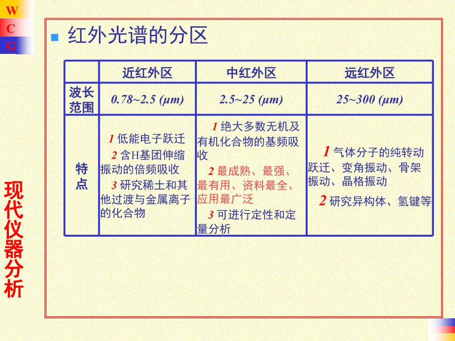 第4章红外吸收光谱分析ppt课件_第3页