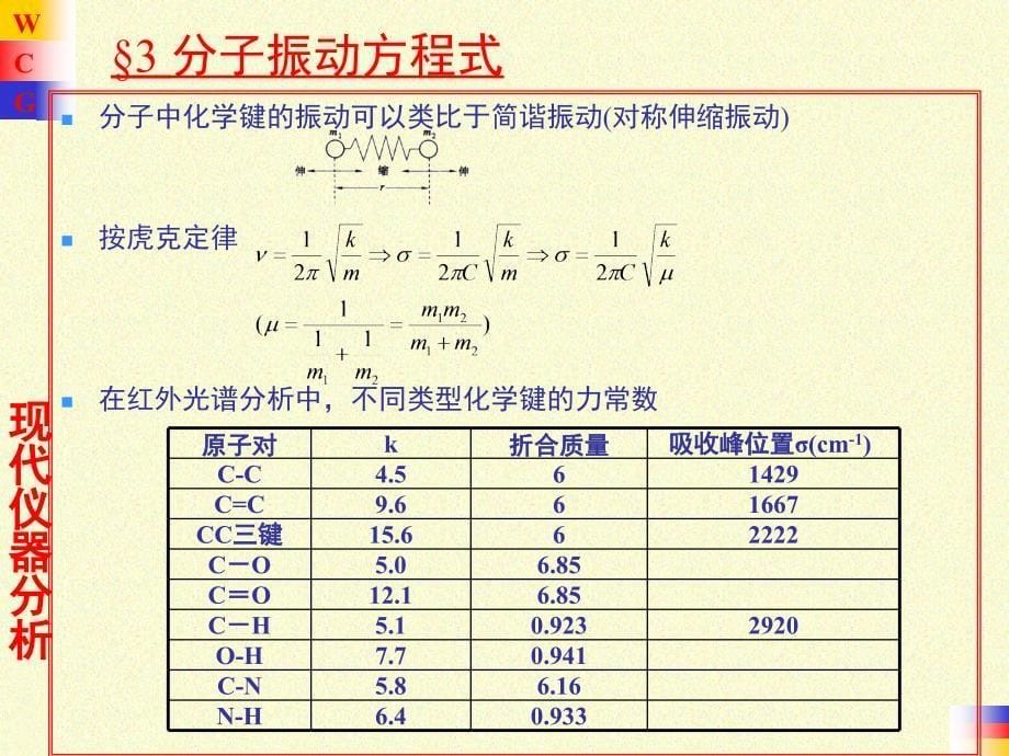 第4章红外吸收光谱分析ppt课件_第5页