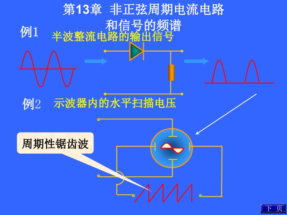 非正弦周期电流电路和信号的频谱例题.ppt_第1页