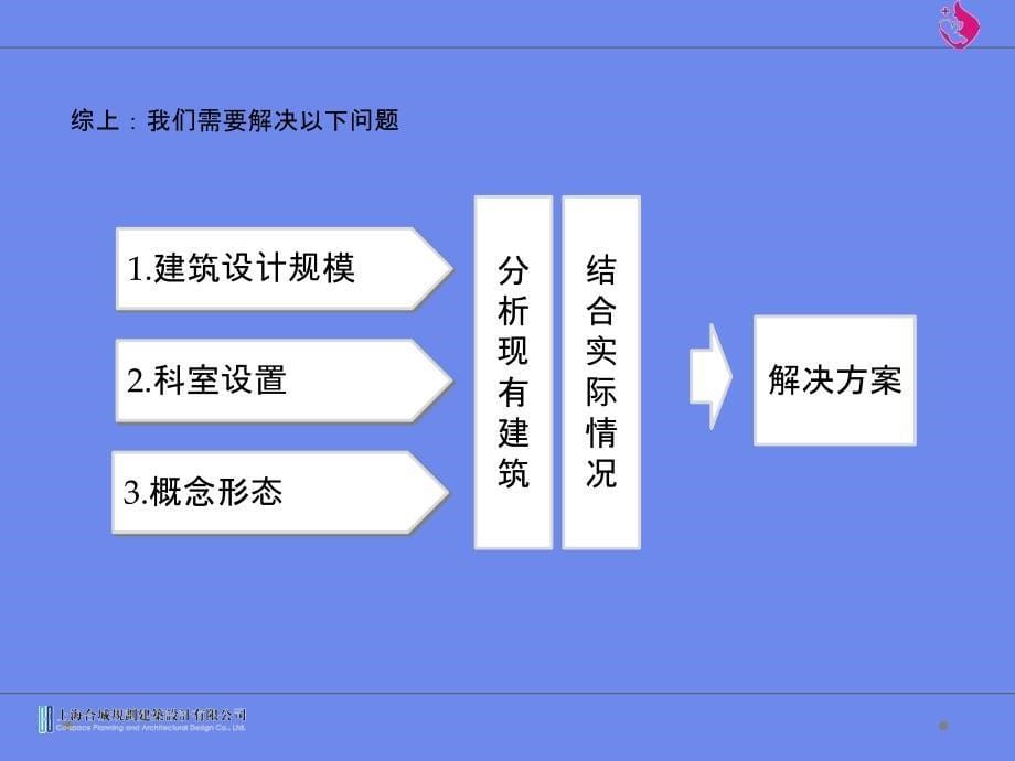 妇幼保健院项目前期研究课程_第5页