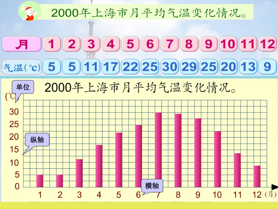 沪教版数学四下3.1折线统计图的认识课件2_第3页