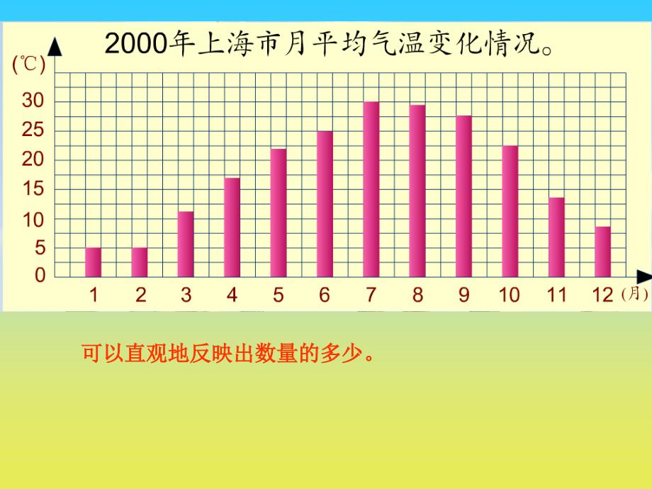 沪教版数学四下3.1折线统计图的认识课件2_第4页