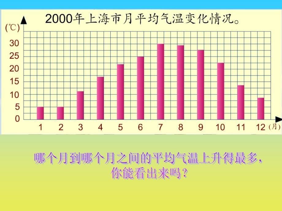 沪教版数学四下3.1折线统计图的认识课件2_第5页