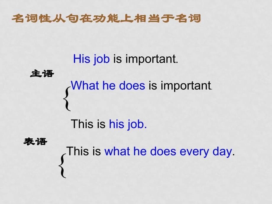 牛津高一英语M3U1 Grammar and usage课件_第5页